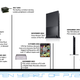 Image for article titled The PS2's First Ten Years: A Timeline